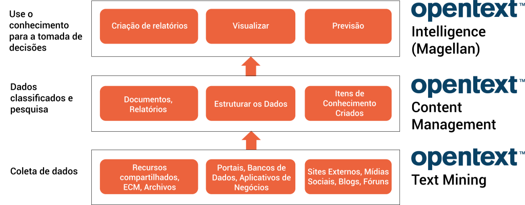 Knowledge Management OT - POR 02.png