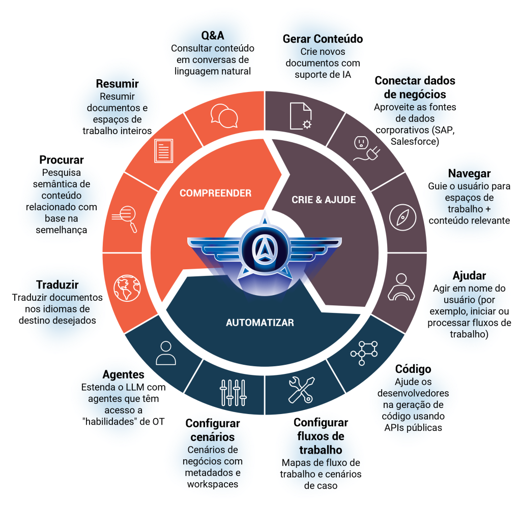 Content Aviator Portuguese.png Content Aviator Portuguese.png